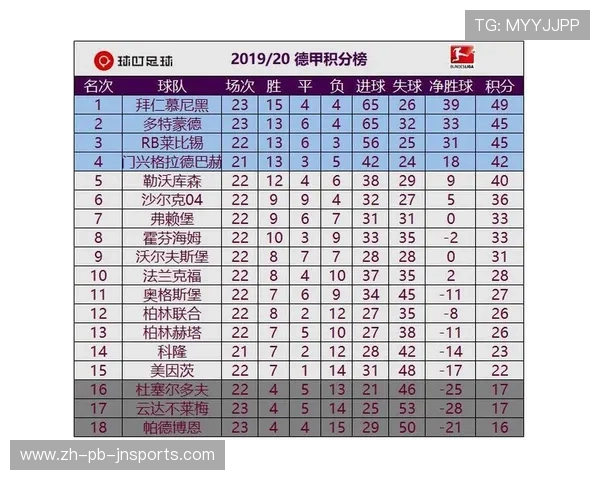 德甲联赛参与的全部球队名单与近三年积分对比