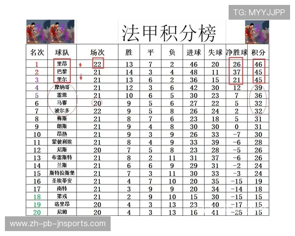 法甲所有球队的详细信息与特点