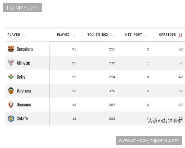 西甲联赛赛季中期球队战术变化总结